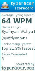 Scorecard for user syafriyaniwn