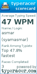Scorecard for user syamasmar