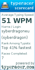 Scorecard for user syberdragon