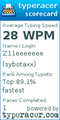 Scorecard for user sybotaxx