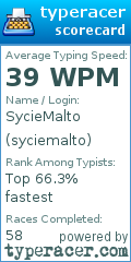 Scorecard for user syciemalto