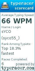 Scorecard for user syco55_