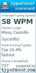 Scorecard for user sycsnllo
