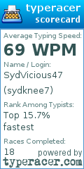 Scorecard for user sydknee7