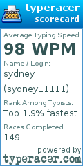 Scorecard for user sydney11111