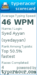 Scorecard for user syedayyan