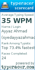 Scorecard for user syedayyazahmadshah
