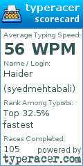 Scorecard for user syedmehtabali