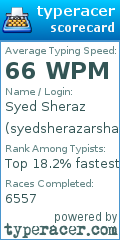 Scorecard for user syedsherazarshad