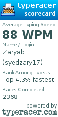 Scorecard for user syedzary17