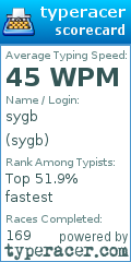 Scorecard for user sygb