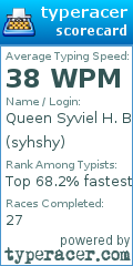 Scorecard for user syhshy