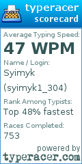 Scorecard for user syimyk1_304