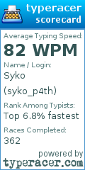 Scorecard for user syko_p4th
