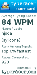 Scorecard for user sylicone