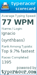 Scorecard for user synthbass