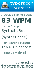 Scorecard for user syntheticbee
