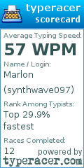 Scorecard for user synthwave097