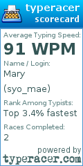 Scorecard for user syo_mae