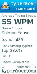 Scorecard for user syousaf89
