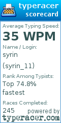 Scorecard for user syrin_11