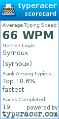 Scorecard for user syrnoux