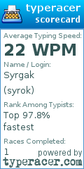 Scorecard for user syrok