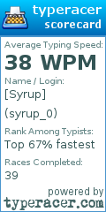 Scorecard for user syrup_0