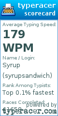 Scorecard for user syrupsandwich