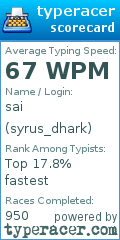 Scorecard for user syrus_dhark