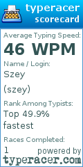 Scorecard for user szey