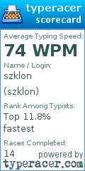 Scorecard for user szklon