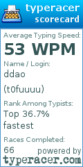 Scorecard for user t0fuuuu