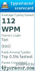 Scorecard for user t0ri
