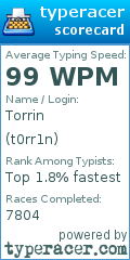 Scorecard for user t0rr1n