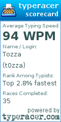 Scorecard for user t0zza