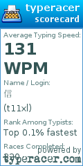 Scorecard for user t11xl