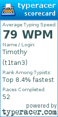 Scorecard for user t1tan3