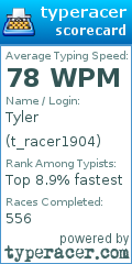 Scorecard for user t_racer1904