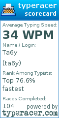 Scorecard for user ta6y