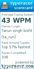 Scorecard for user ta_run