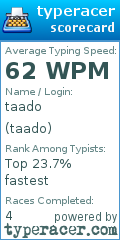 Scorecard for user taado
