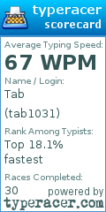 Scorecard for user tab1031