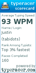 Scorecard for user tabidots