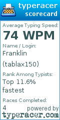 Scorecard for user tablax150