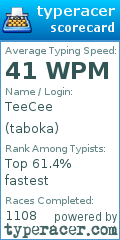 Scorecard for user taboka