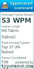 Scorecard for user tabrizi