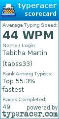 Scorecard for user tabss33