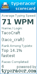 Scorecard for user taco_craft