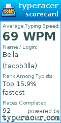 Scorecard for user tacob3lla